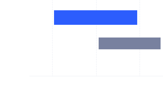 노안 ICL Viva 수술 대상자