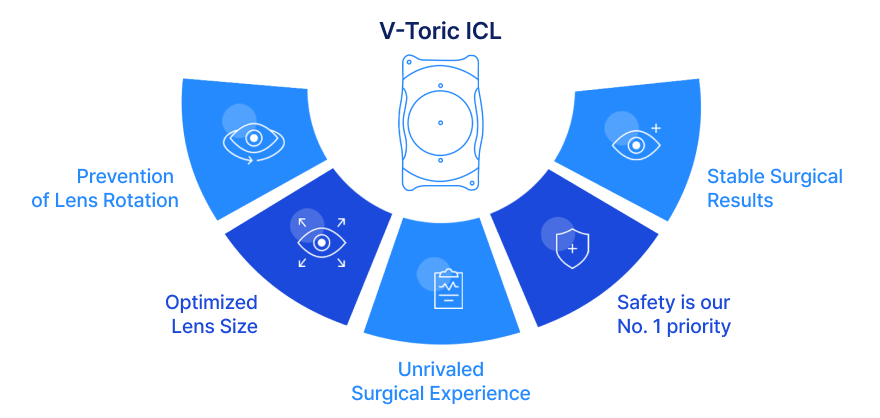 3세대 난시교정 V-토릭 ICL 이미지
